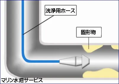 高圧配管洗浄